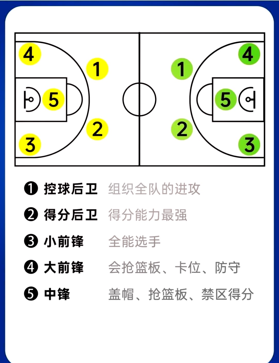 如何制定一个全面的篮球力量训练和发展计划?_0
